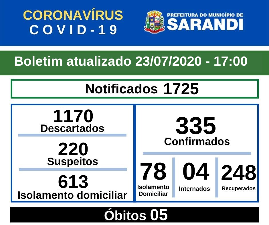 BOLETIM OFICIAL CORONAVÍRUS (23/07/2020) - 17h00